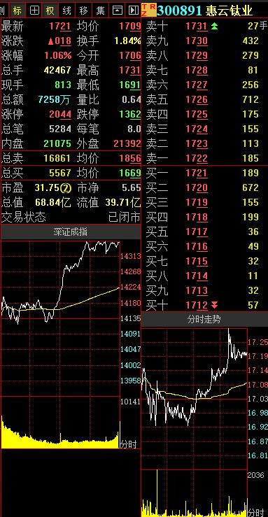 鈦白粉最新價格走勢圖,鈦白粉最新價格走勢圖，詳細步驟指南