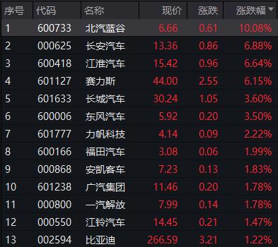 東風汽車利好消息匯總，深度分析與行業(yè)展望