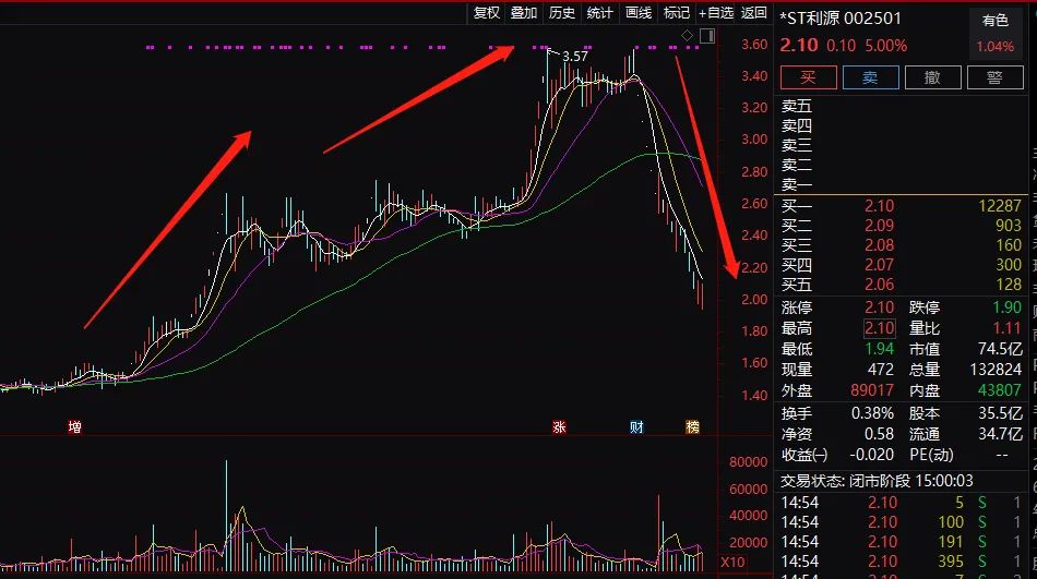 英威騰股票最新動態(tài)，深度分析與觀點闡述