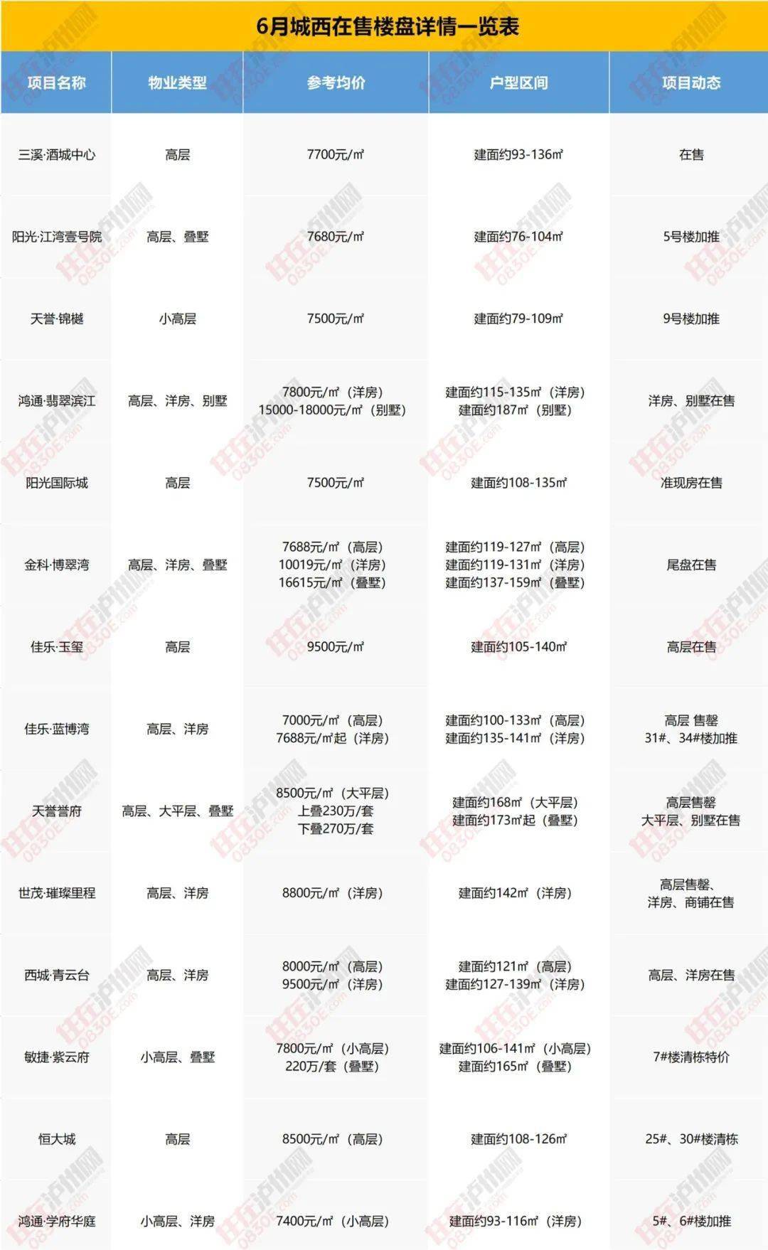 定西租房信息最新更新