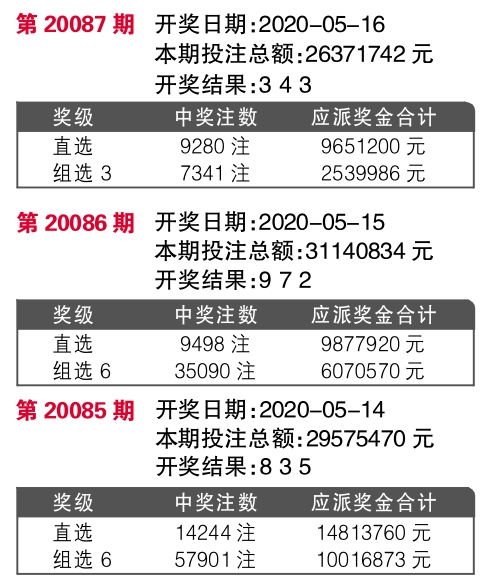 494949最快開(kāi)獎(jiǎng)結(jié)果+,穩(wěn)固計(jì)劃實(shí)施_后臺(tái)版95.660