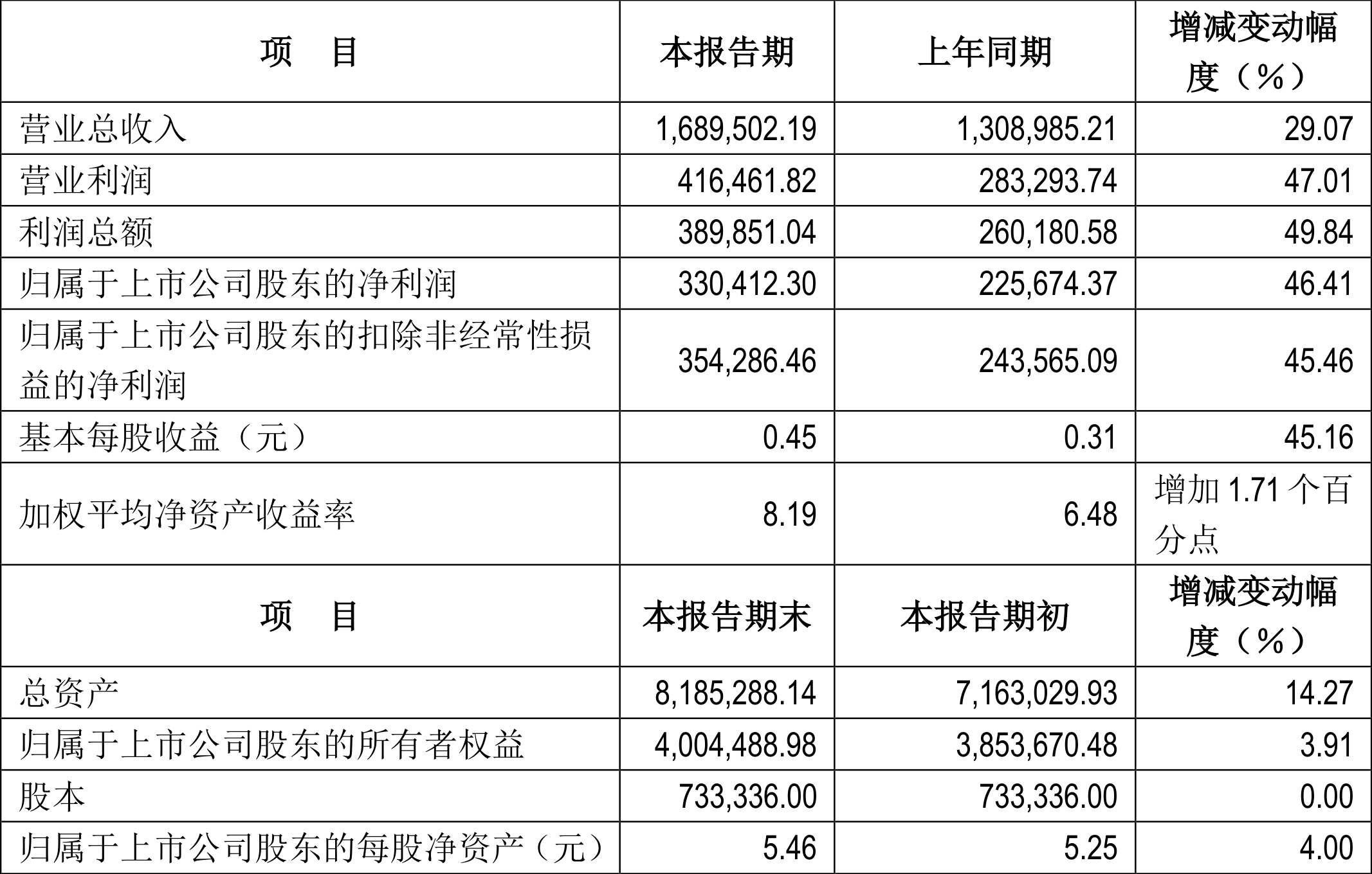 新奧天天彩圖資料,精細(xì)化方案決策_(dá)實(shí)用版95.449