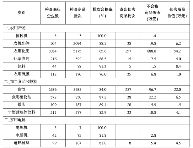 寶平建筑工程 第81頁