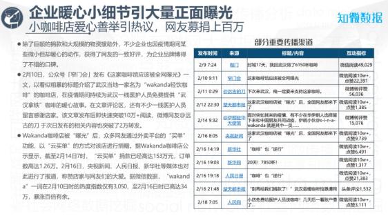 疫情最新分析下的隱秘小巷美食探索之旅