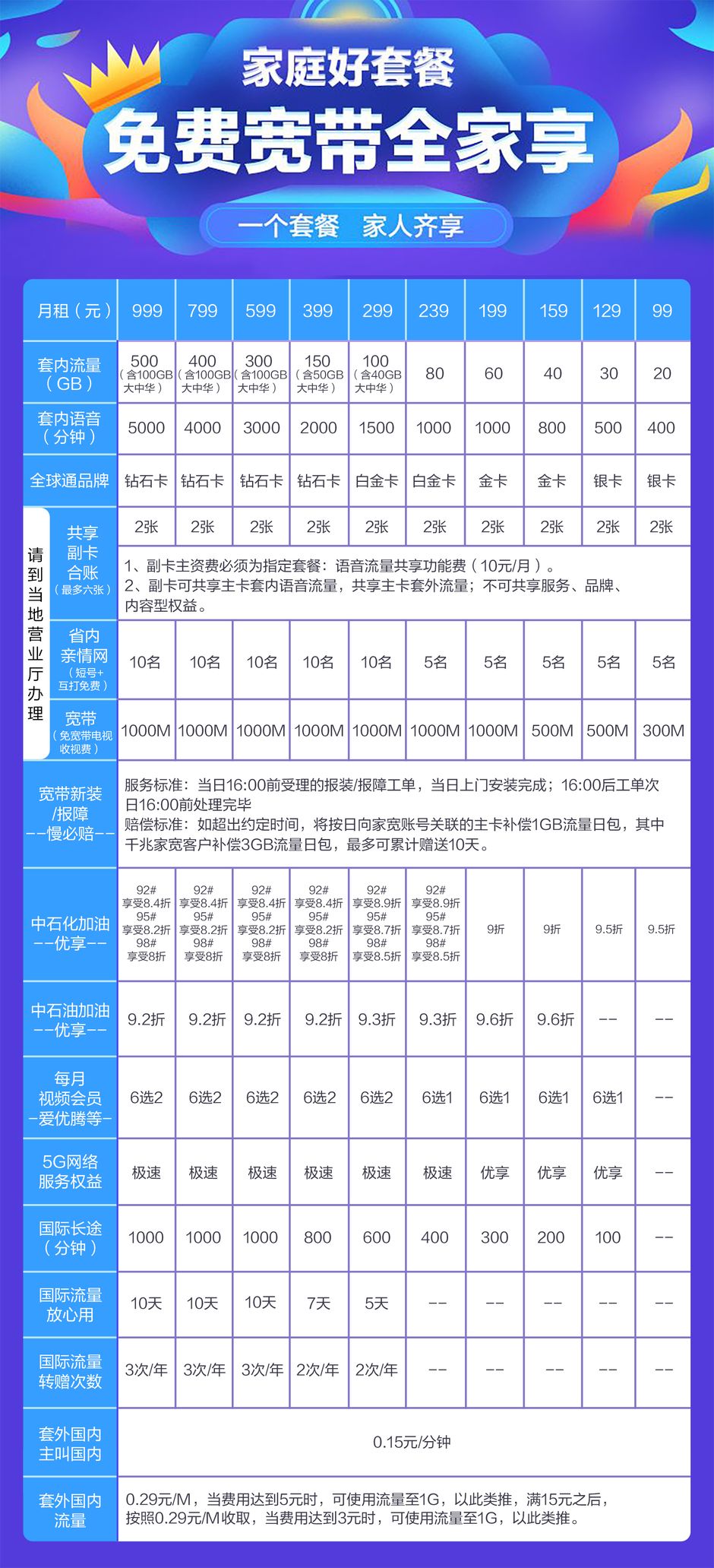 河南移動最新套餐2019，科技重塑生活，開啟暢享移動新世界之旅