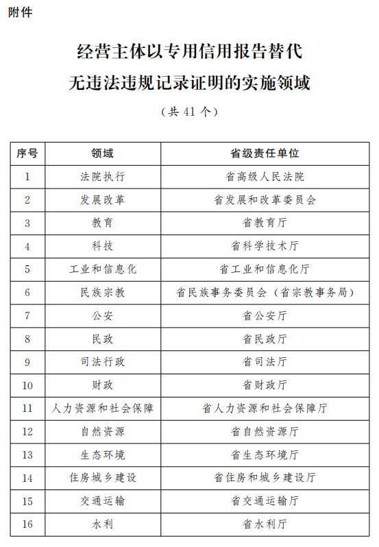 新澳門六開獎號碼記錄33期,實踐數(shù)據(jù)分析評估_先鋒實踐版73.384