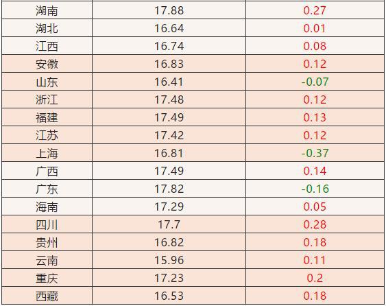 明天最新豬價預(yù)測，初學(xué)者與進(jìn)階用戶指南詳解