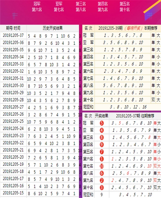 新澳開獎結(jié)果記錄查詢表,全身心數(shù)據(jù)計(jì)劃_薪火相傳版73.275