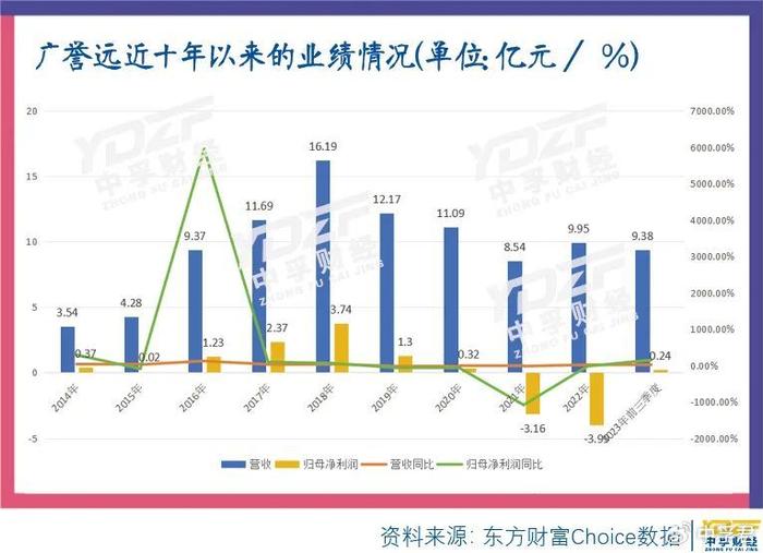 廣譽遠最新動態(tài)更新，公司最新發(fā)展狀況概述