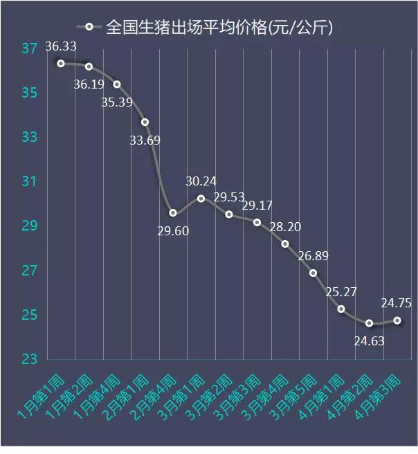 今日生豬價格，時代印記與市場的波動