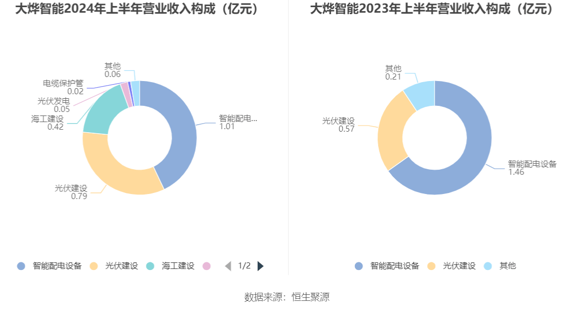 香港六開獎結(jié)果2024開,實際調(diào)研解析_業(yè)界版73.981