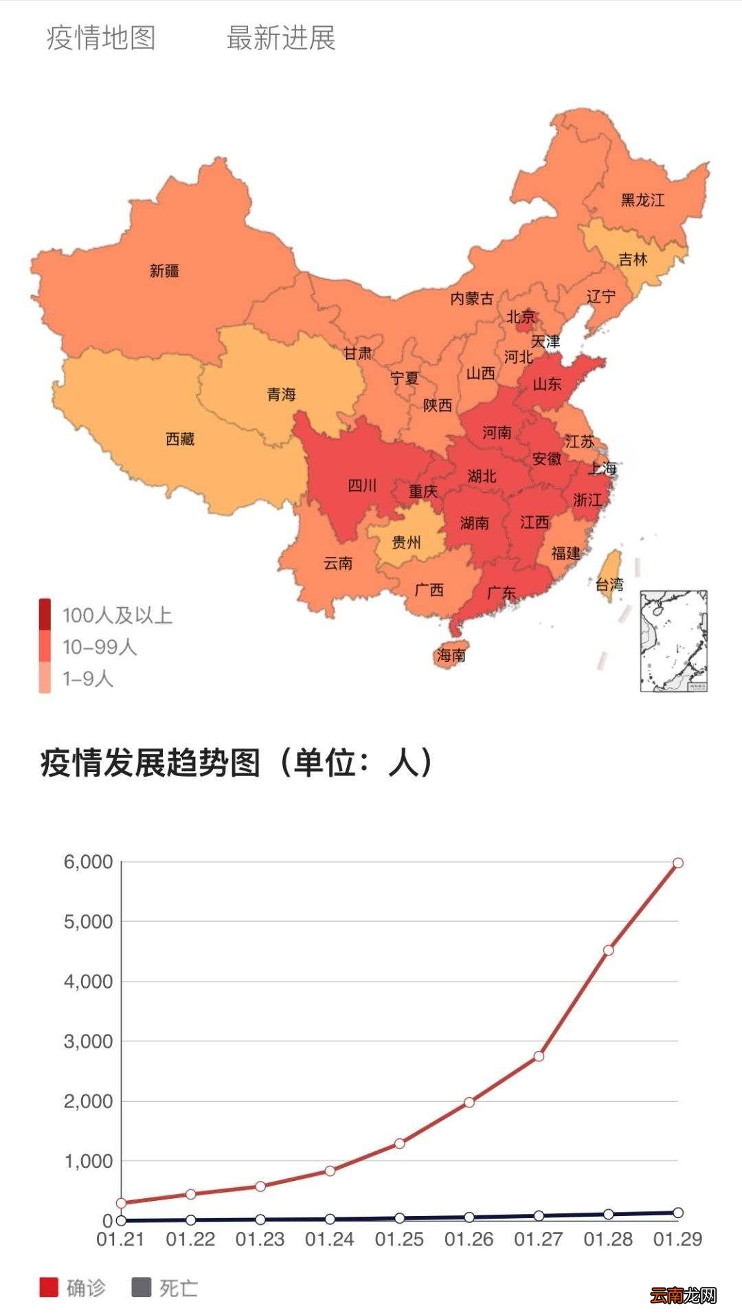 中國最新疫情情況概述?