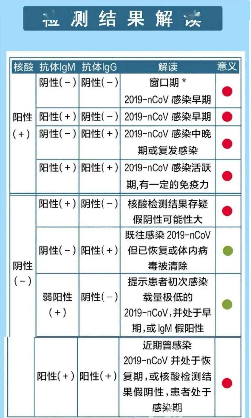 新冠病毒最新檢查,新冠病毒最新檢查，科普解讀與要點分析