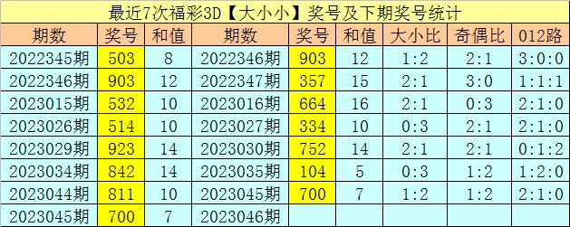 777777788888888最快開獎(jiǎng),快速解答方案實(shí)踐_融合版92.923