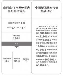 山西最新確診病例背后的溫馨故事揭秘