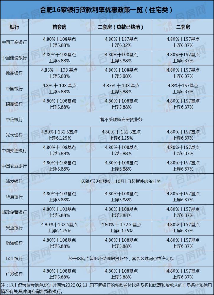 合肥最新房貸LPR，科技引領(lǐng)重塑房貸體驗(yàn)