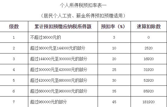 2019最新個(gè)稅計(jì)算，變化中的自信與成就感之旅