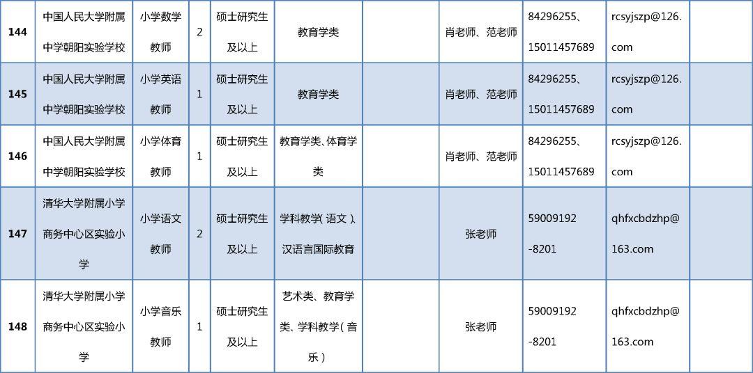 朝陽招聘最新,朝陽招聘最新?