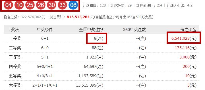 電視家最新六位分享碼詳解與觀(guān)點(diǎn)論述