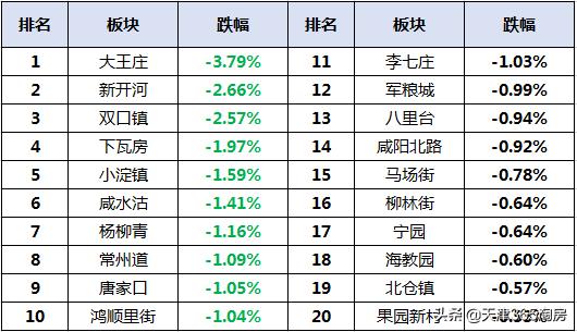 楊柳青二手房最新價(jià)格，自然美景探索之旅的啟程點(diǎn)