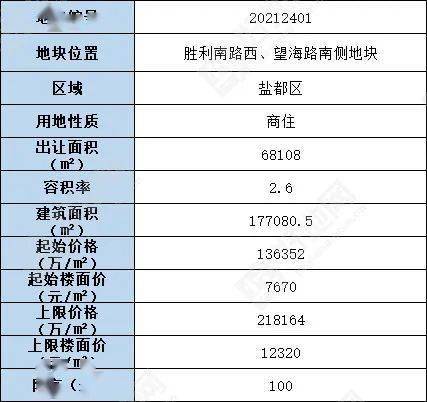 分析概述