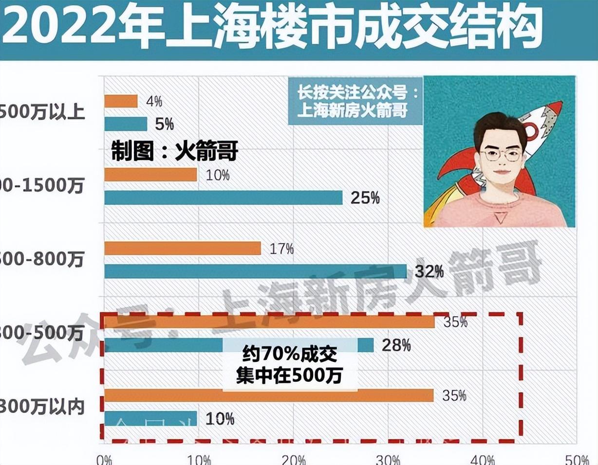 南和房價(jià)最新動(dòng)態(tài)更新