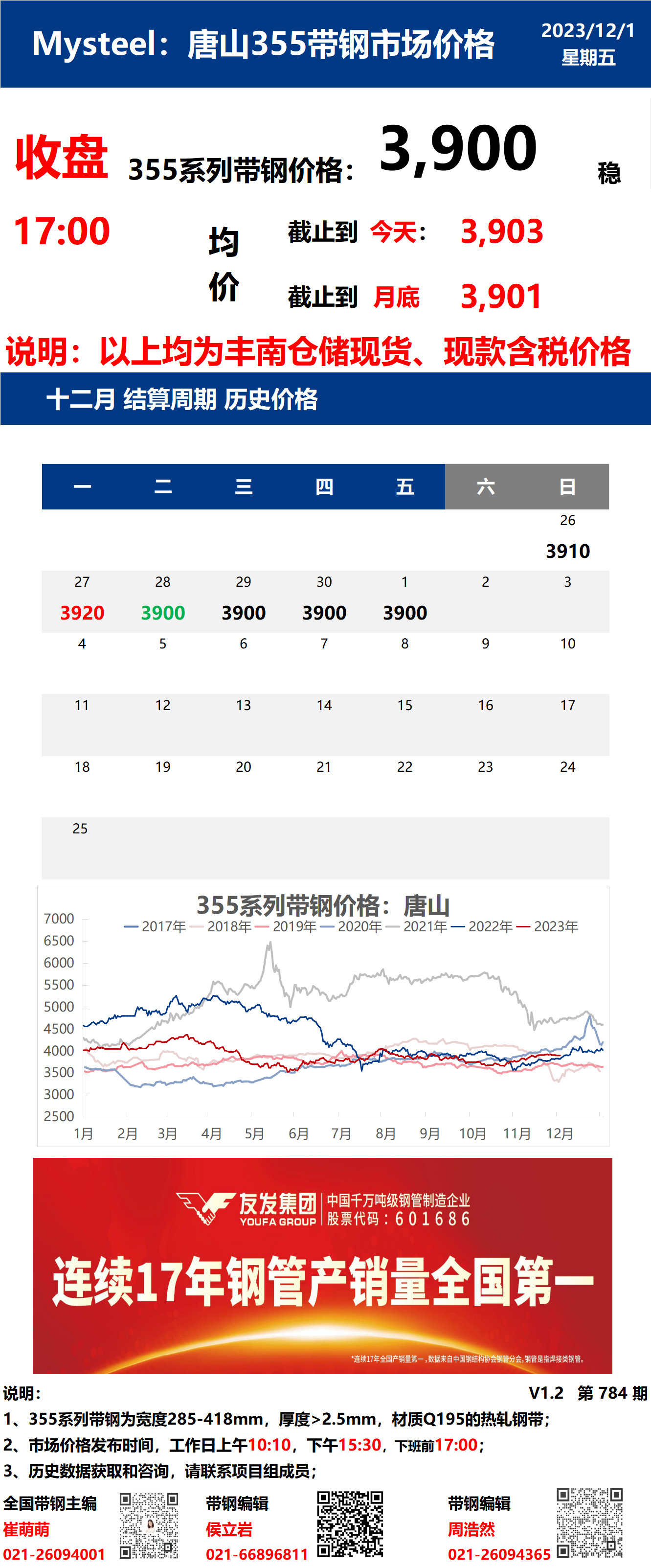 唐山鋼鐵價(jià)格最新動(dòng)態(tài)更新