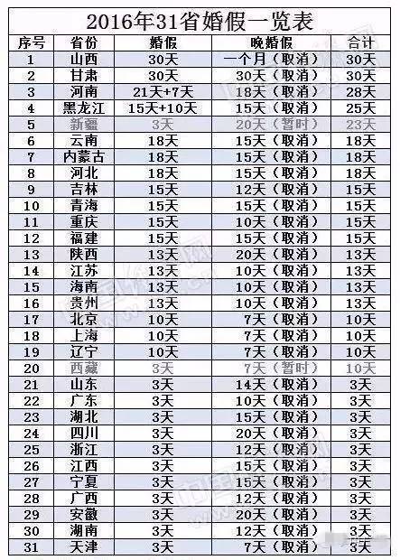 2016年婚假最新規(guī)定及步驟指南