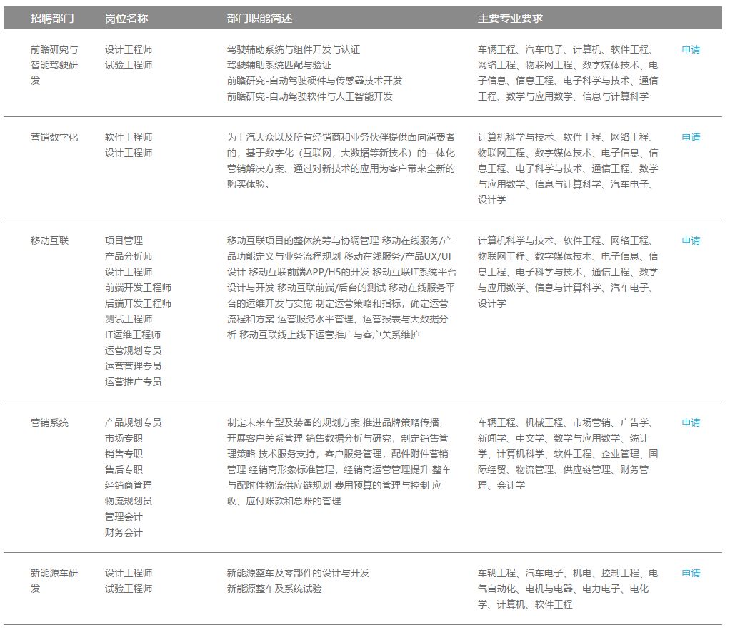 上汽最新招聘信息更新，招聘職位一覽