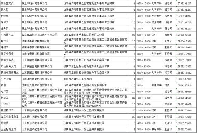 章丘最新招聘信息今日更新，變化中的學(xué)習(xí)之旅，自信與成就感的源泉啟航點(diǎn)