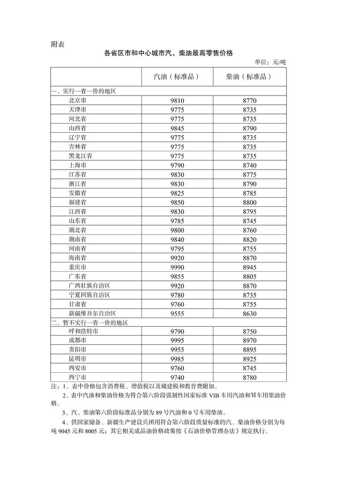 全國柴油最新價(jià)格表，與自然美景的旅行對(duì)話之旅